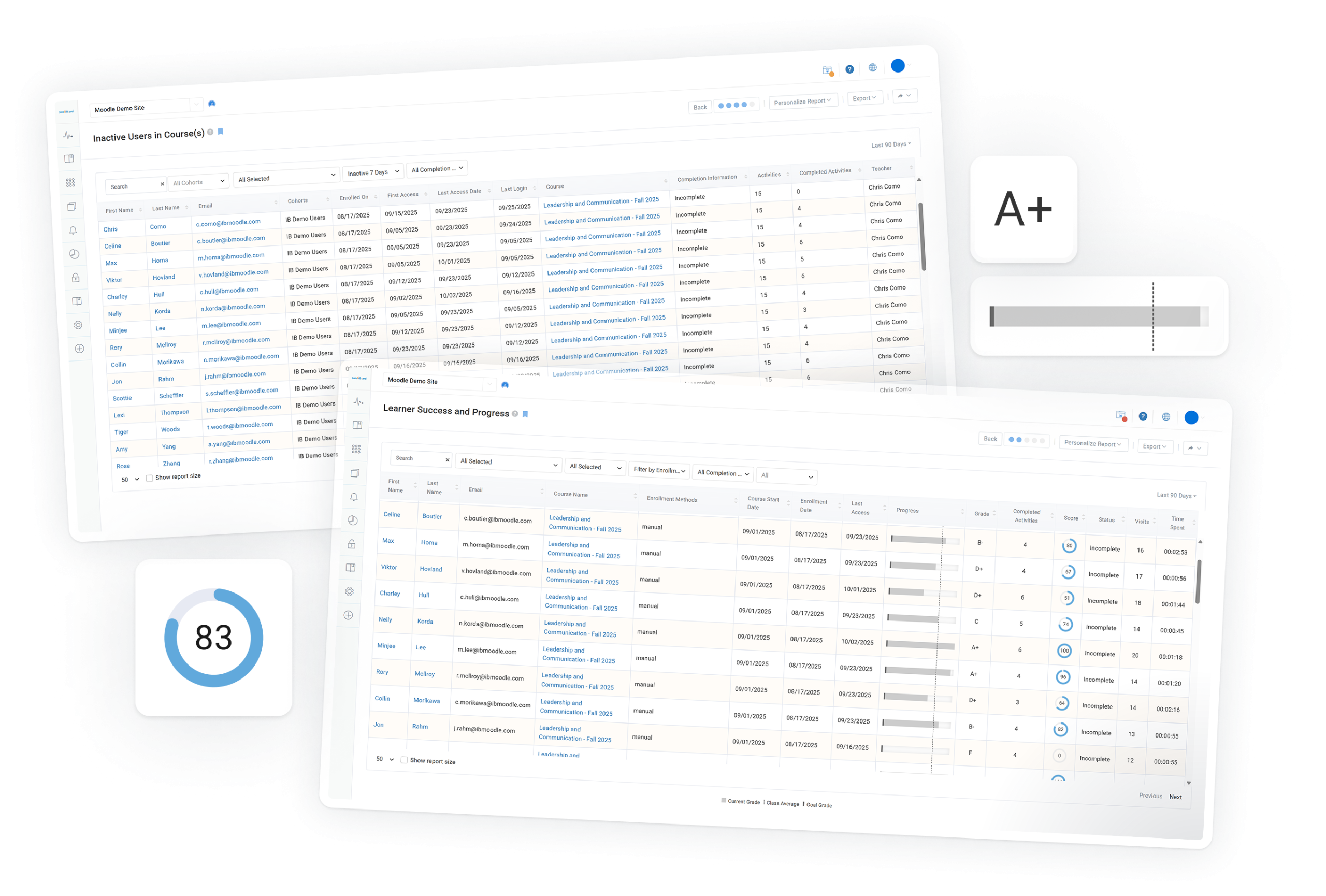 IntelliBoard Lite Reports