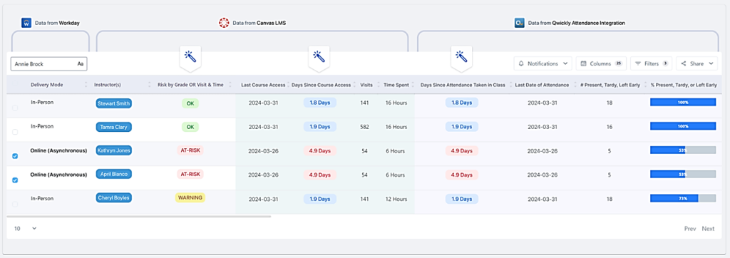 3 Ways Learning Analytics Can Supercharge Your LMS Data