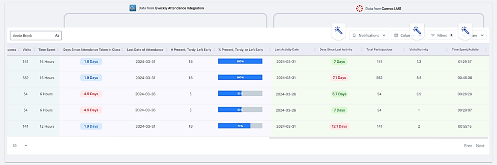3 Ways Learning Analytics Can Supercharge Your LMS Data