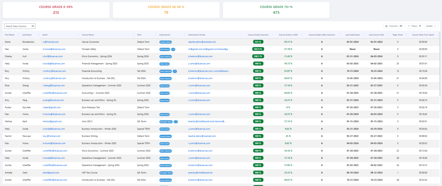 Attendance in Asynchronous Learning: Title IV Compliance