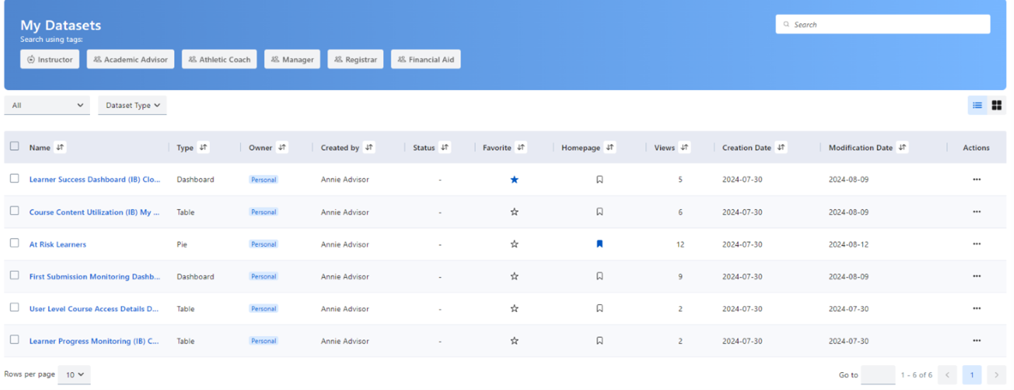 IntelliBoard New Design-My Datasets 2