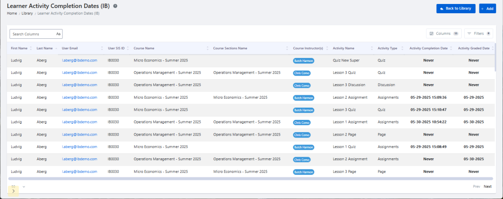Screenshot of IntelliBoard's Learner Activity Completion Report, which displays the timestamps for student assignment submissions across multiple courses.