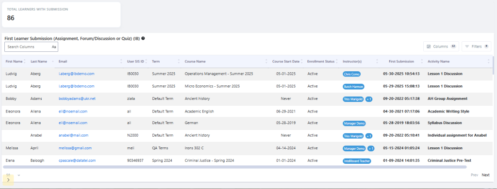 IntelliBoard's first learner submission report, which shows when a student made their first assignment submission to a course.
