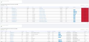 IntelliBoard's First Submission Monitoring Dashboard shows both learners that have completed a course activity, as well as those who have not yet completed an activity.