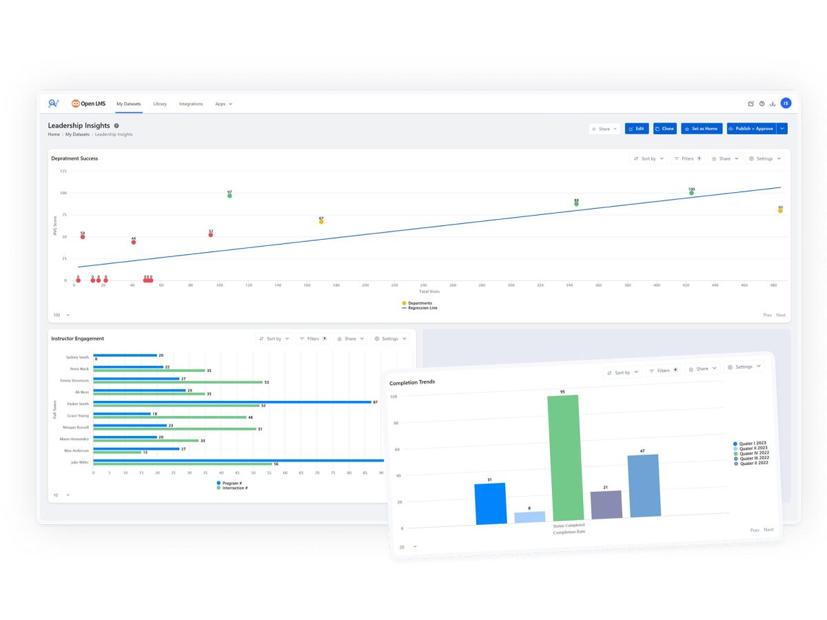 Corporate Intelliboard