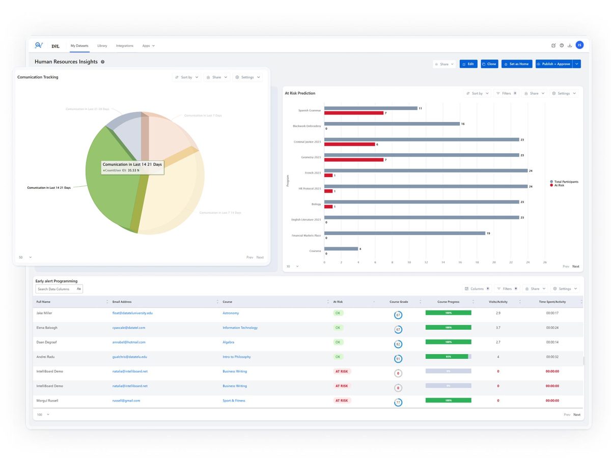 Data-Driven Insights - Government Learning Ecosystem