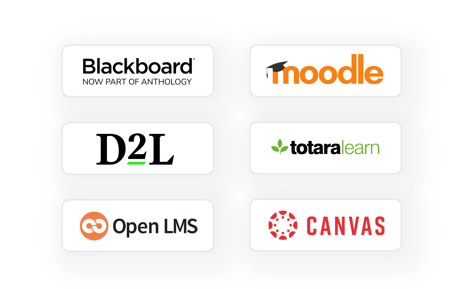 Integrate with All Your Data Sources with IntelliBoard Pro