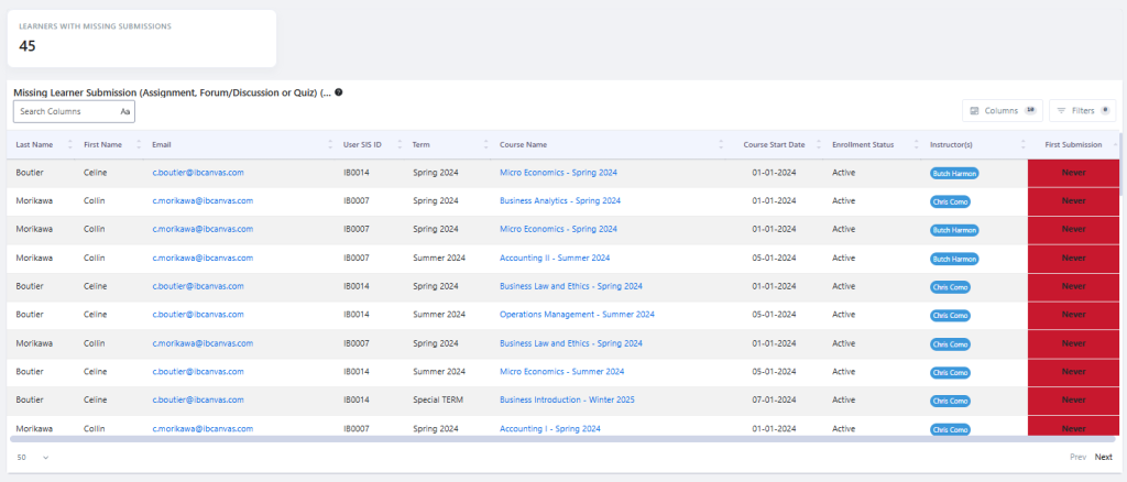Screenshot of IntelliBoard's Missing Learner Submission Report, which displays all students in selected courses that have not submitted an assignment yet.
